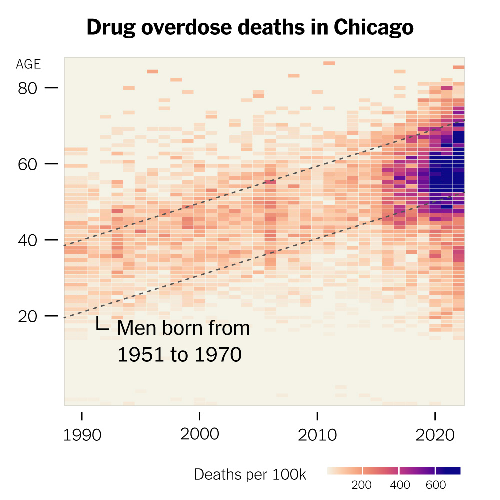 How Drug Overdose Deaths Have Plagued One Generation of Black Men for Decades